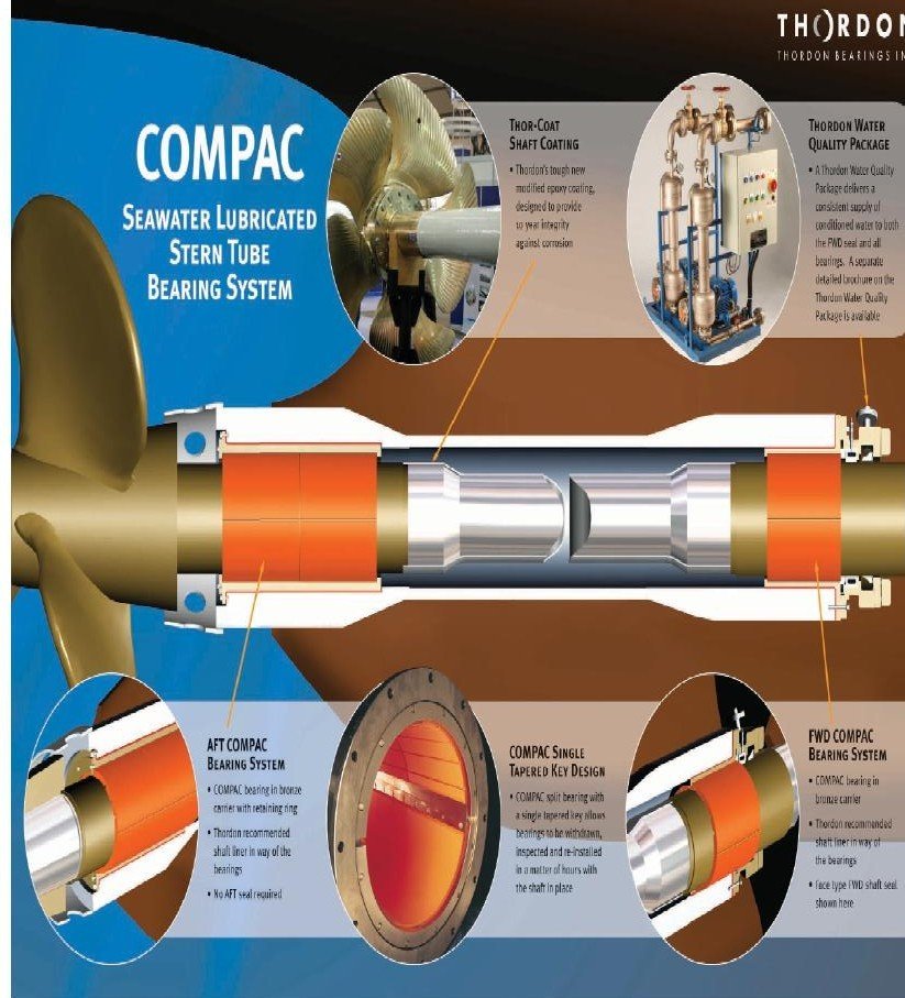 COMPAC Stern Tube Bearing System