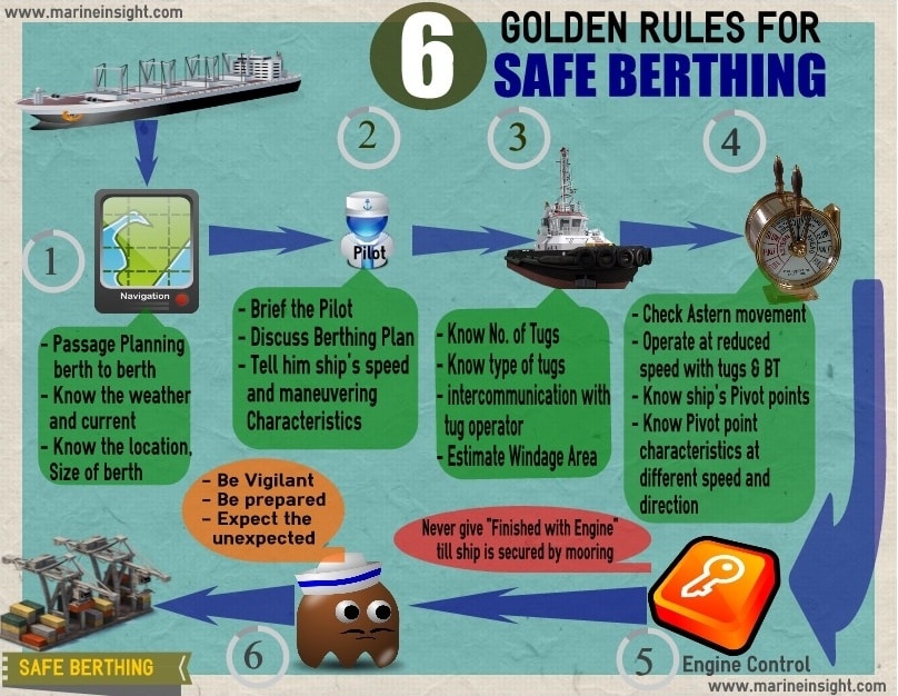 golden rules of berthing - infographics