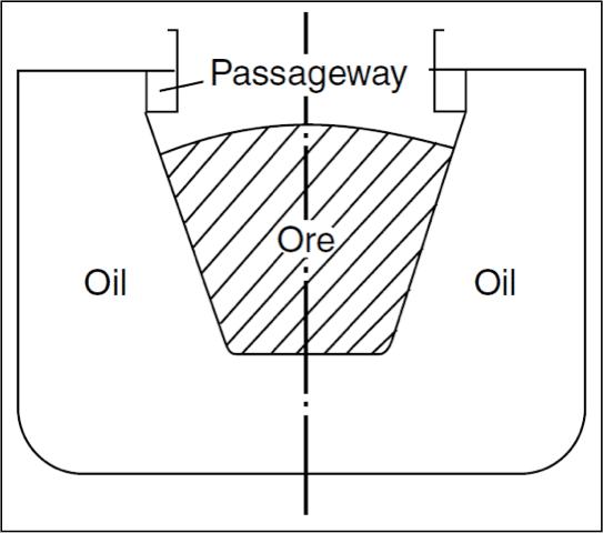 Midship section of an Ore-Oil (O/O) Carrier