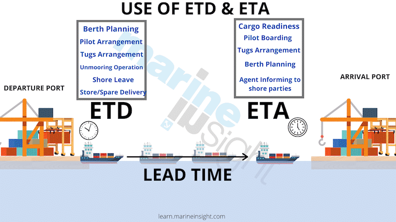 ETD and ETA USE