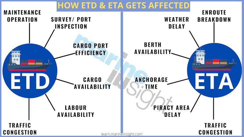 ETD and ETA affect
