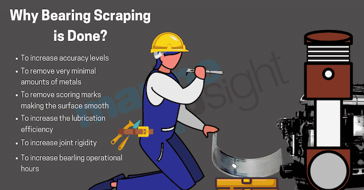 bearing scraping advantage