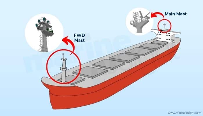 The Design Of Modern Ship Masts – A Quick Overview